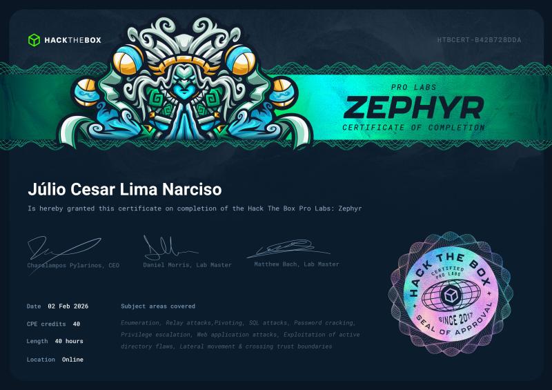 Certificado Hack The Box Pro Labs Zephyr